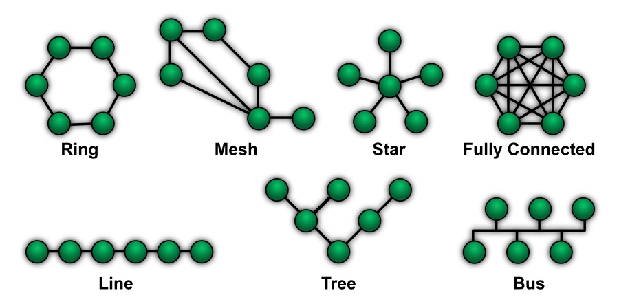 Distributed Messaging System
