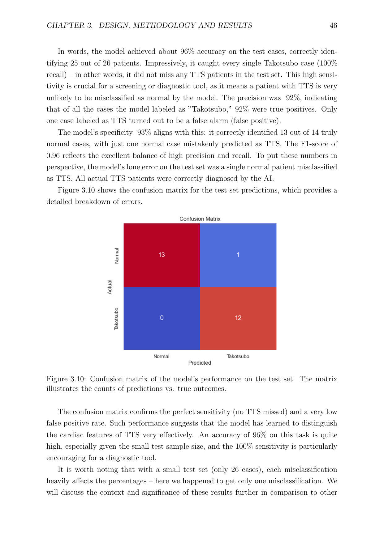 Confusion matrix of model predictions on test set